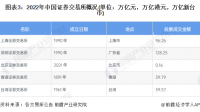 对于 2024 年 A 股市场的特征预测是怎样的?