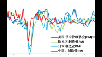 日本 6 月份零售额环比 -0.4%，这主要是受到哪些因素的影响？