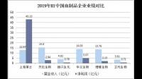 卫光生物实控人拟变更为国药集团，目前该企业经营现状如何？