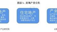 中国房地产的往后的发展路径是怎样的?