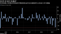 澳大利亚三年期国债收益率上升 4.1 个基点,这给相关市场带来哪些影响?