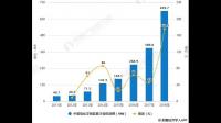 2023 年一季度我国共发布储能项目规模共计 103.6GW ，这一数据透露了哪些信息？