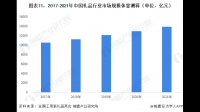 苏泊尔称随着线上渠道竞争加剧，各行业线上费用率预计有上升趋势，企业将如何寻求发展？
