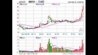 湘邮云现阶段与邮政集团相关系统暂无数据交互,目前企业经营情况如何?