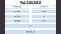 任职资格：管理、技术双通道发展，你家企业做到了吗？