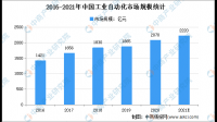 日本材料巨头东丽将增产绿氢制造装置构件，目前市场对该产品的需求如何？