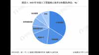 AI 芯片公司壁仞科技据悉寻求 2023