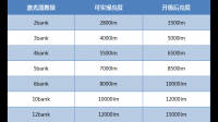 光峰科技表示研发制备的荧光轮技术在发光效率、发光亮度、稳定性、可靠性等方面，如何评价该技术？