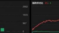 10 月 12 日三大指数集体高开，汇金公司增持四大行，银行股集体高开，如何看待今日行情？