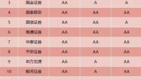 东方财富交易软件故障引起证监会高度关注，该事件在市场中起到了什么影响？
