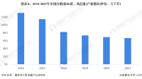 白酒企业的经营发展指南是什么？